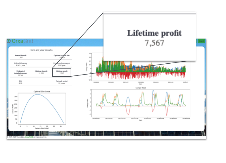 Lifetime Profit output in the OrxaGrid Low Carbon App